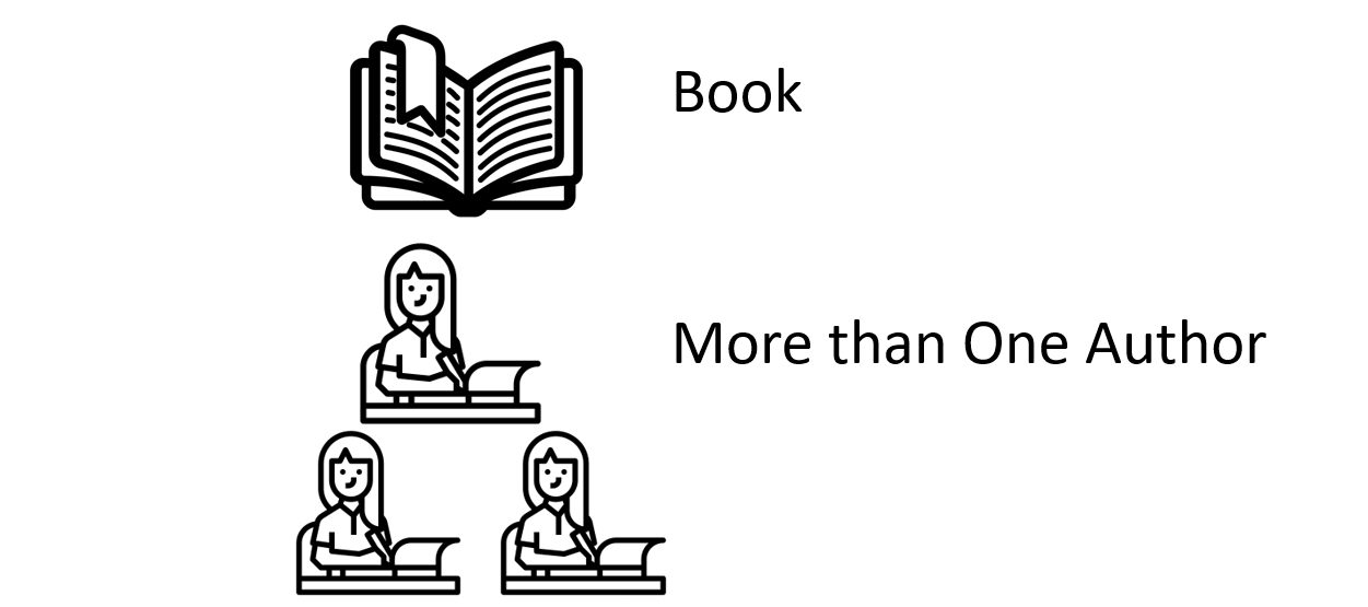 Icons of book and multiple authors. Purpose is to guide attention to this section