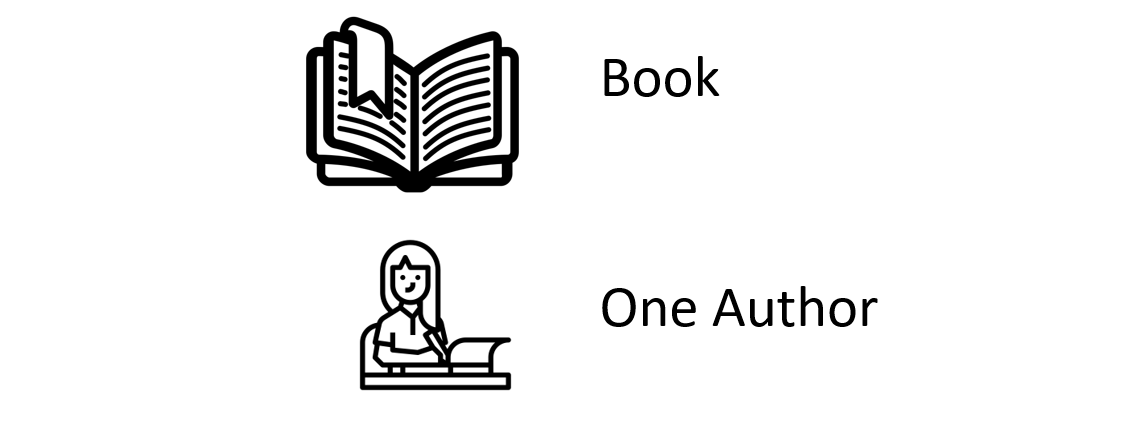 Icons of book and one author. Purpose is to guide attention to this section