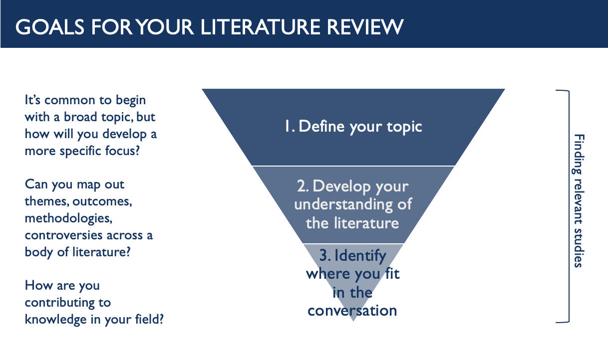 4 goals of literature review