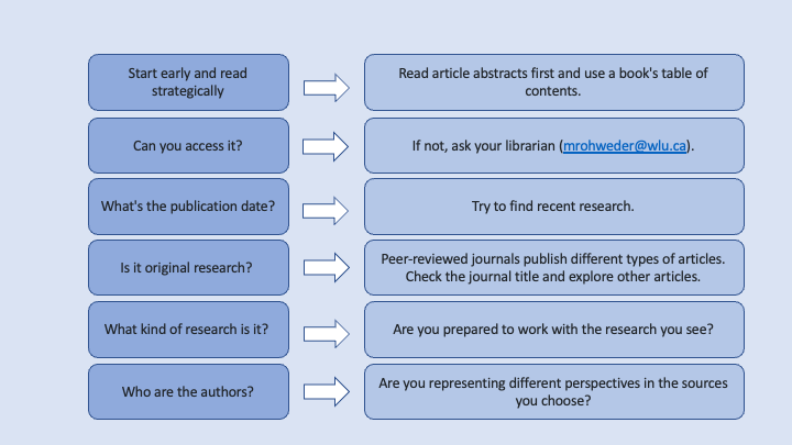 Chart outlining some of the strategies when doing a search, which are duplicated in the Description section.