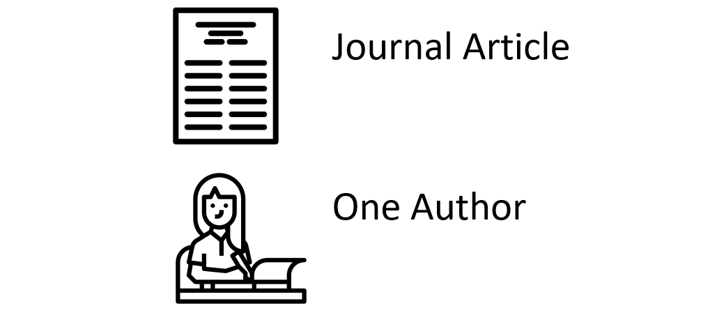 Icons of journal article and one author. Purpose is to guide attention to this section